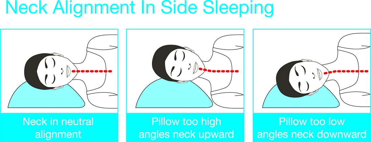 Are You A Side Sleeper?