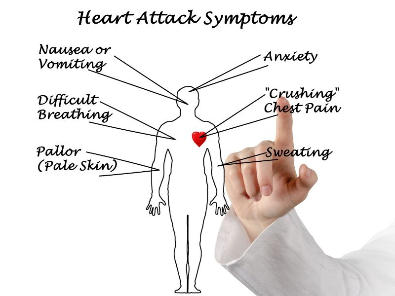 signs and symptoms of impending attack in psychiatry